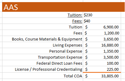 AAS Tuition and Fees Chart